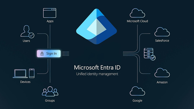 ช่องโหว่ Microsoft Entra ID อนุญาตให้แฮกเกอร์ยึด Tenant ได้ทั่วโลก